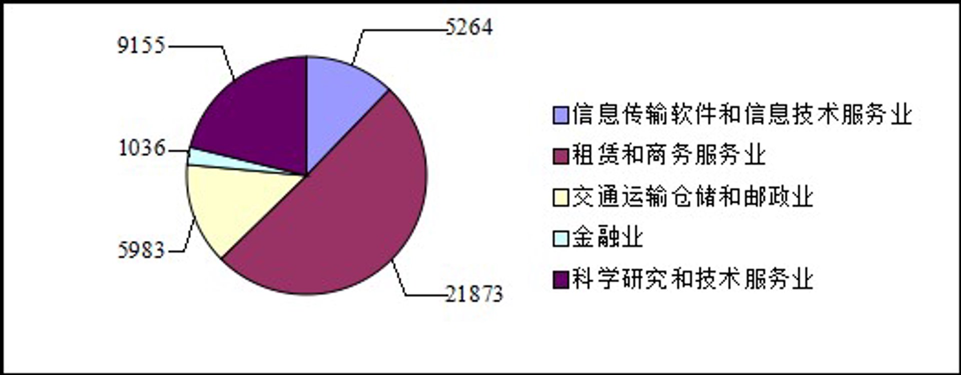 中海龙运输